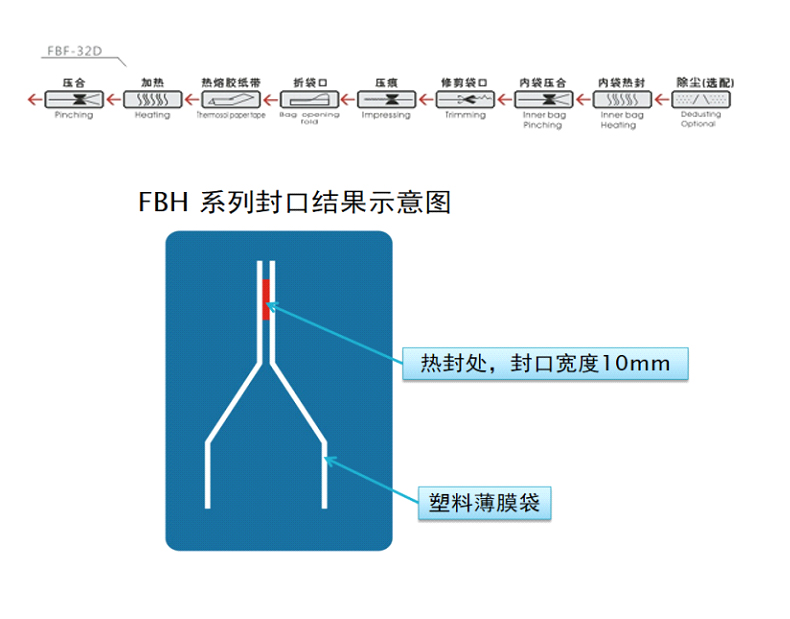 大袋机其他系列_03.jpg