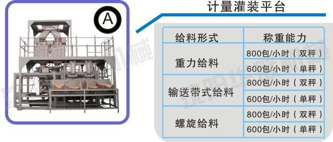 无人化自动包装生产线