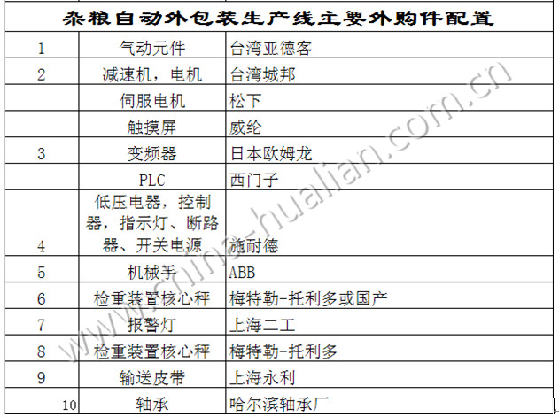 “大米杂粮自动外包装生产线外购件配置”style=