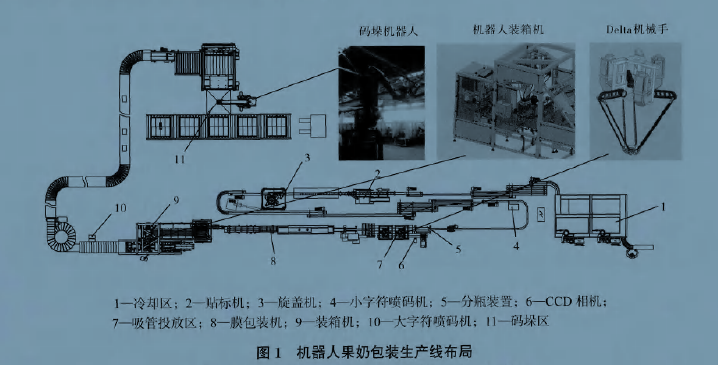 果奶包装生产线