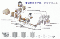 重袋自动包装生产线 XFB