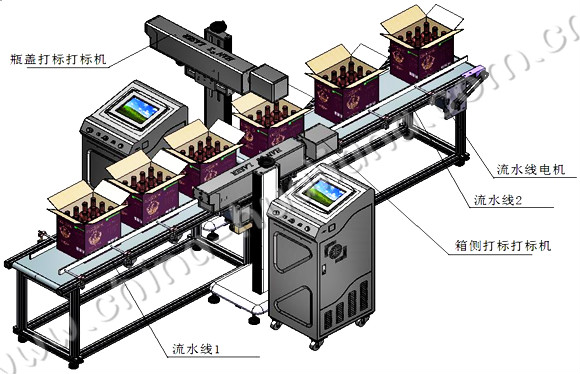 啤酒包装线信息追溯