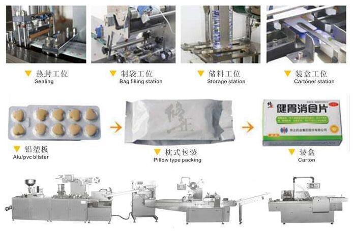 药品包装线